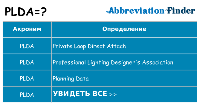 Что означает аббревиатура plda