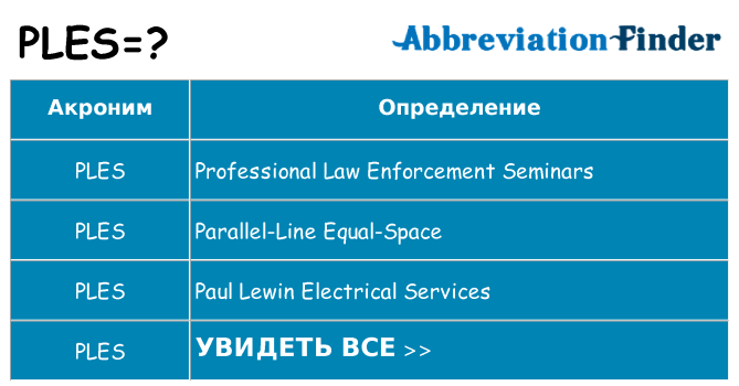 Что означает аббревиатура ples