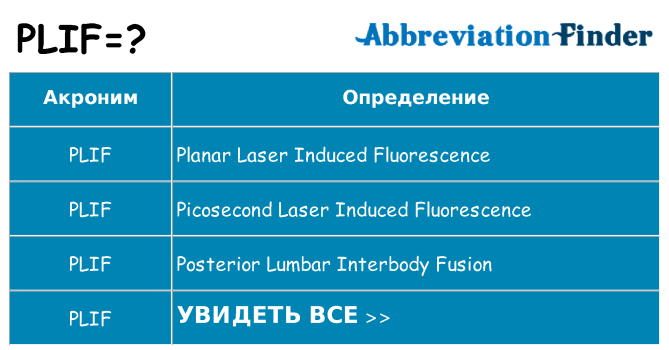 Что означает аббревиатура plif