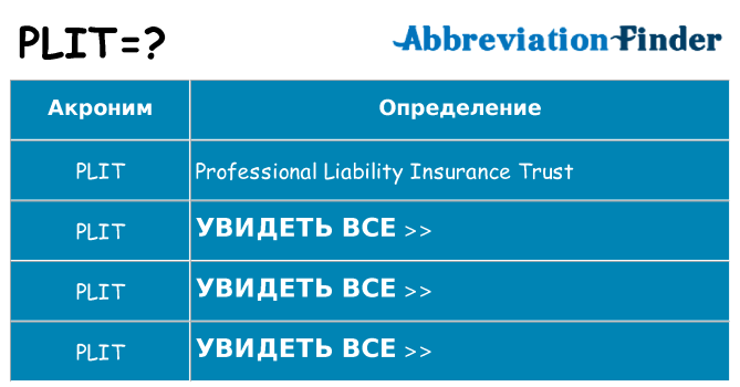 Что означает аббревиатура plit