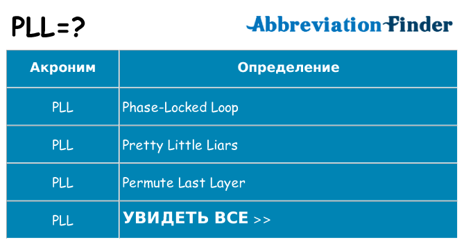 Что означает аббревиатура pll