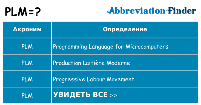Что означает аббревиатура plm