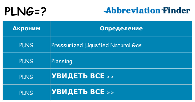 Что означает аббревиатура plng