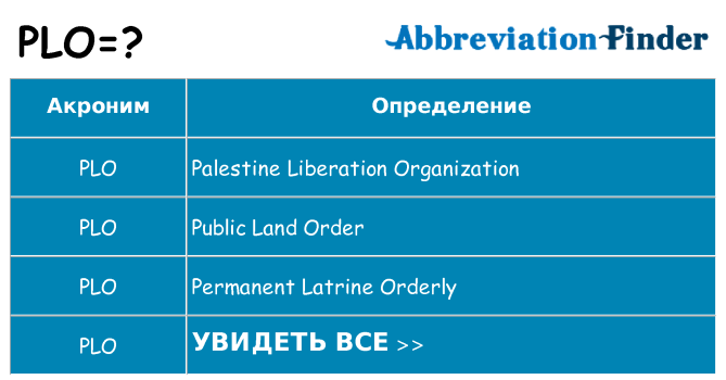 Что означает аббревиатура plo