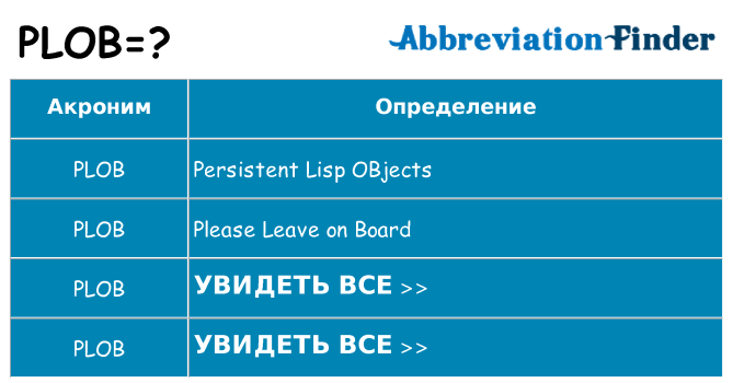 Что означает аббревиатура plob