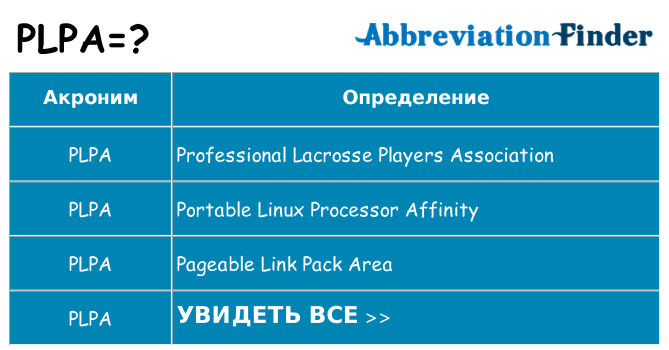 Что означает аббревиатура plpa