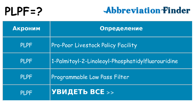 Что означает аббревиатура plpf
