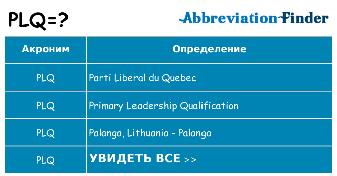 Что означает аббревиатура plq