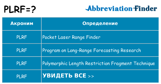 Что означает аббревиатура plrf