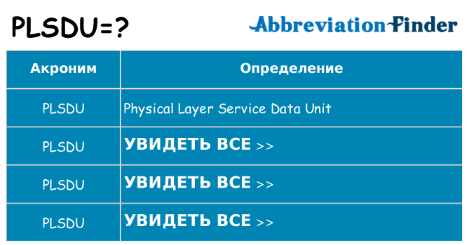 Что означает аббревиатура plsdu