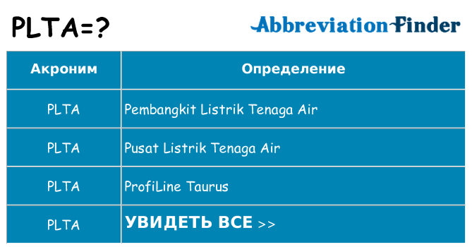 Что означает аббревиатура plta
