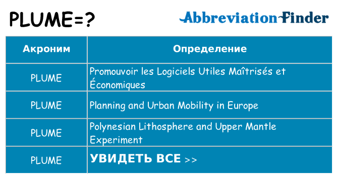 Что означает аббревиатура plume