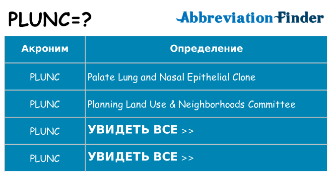 Что означает аббревиатура plunc