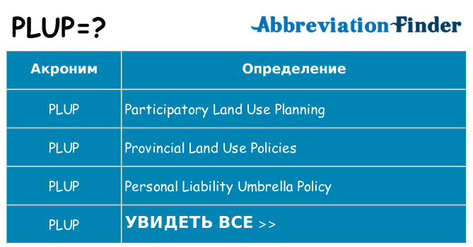 Что означает аббревиатура plup
