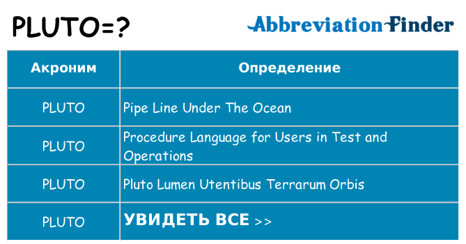 Что означает аббревиатура pluto