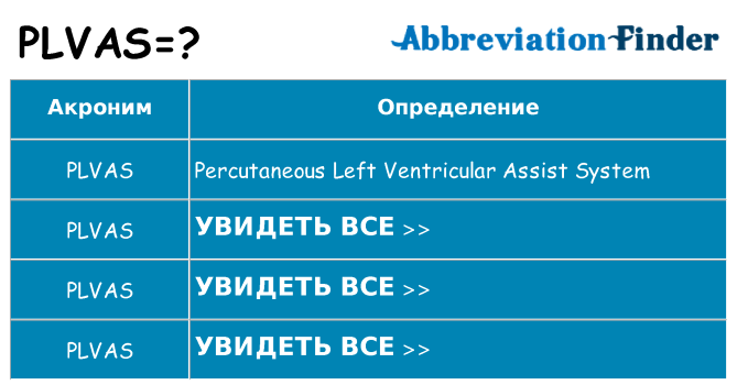 Что означает аббревиатура plvas