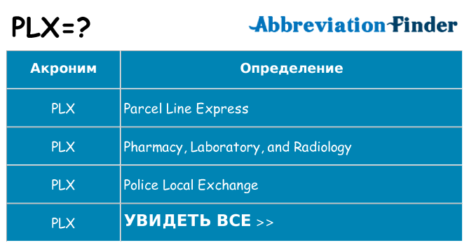 Что означает аббревиатура plx