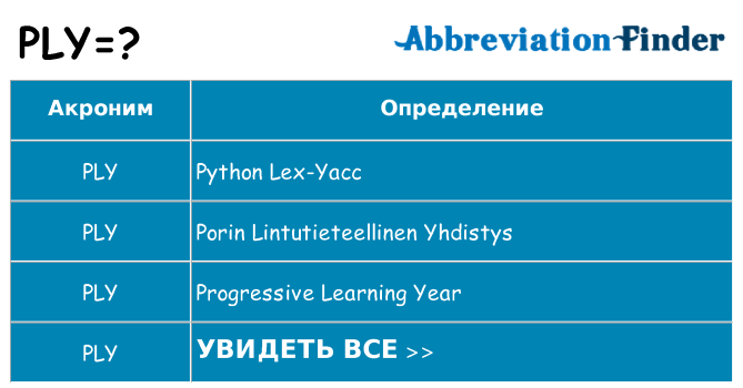 Что означает аббревиатура ply