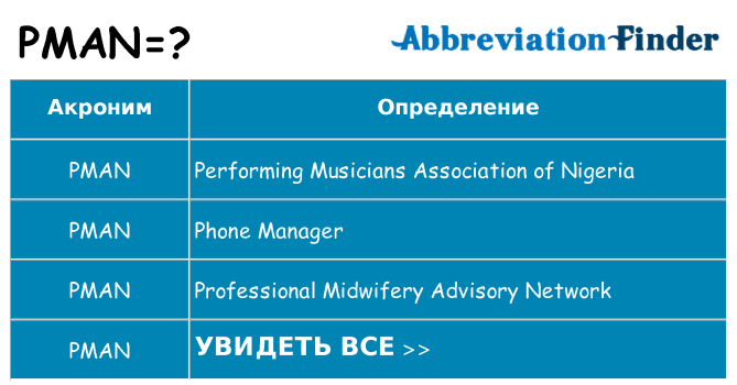 Что означает аббревиатура pman