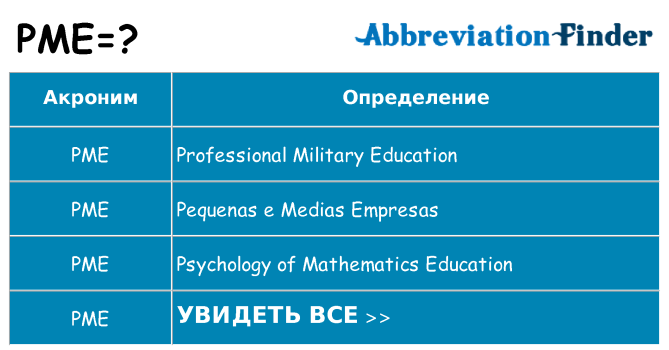 Что означает аббревиатура pme