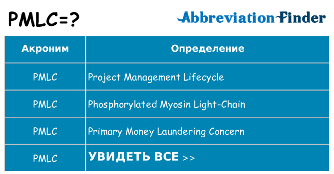 Что означает аббревиатура pmlc