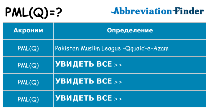 Что означает аббревиатура pmlq