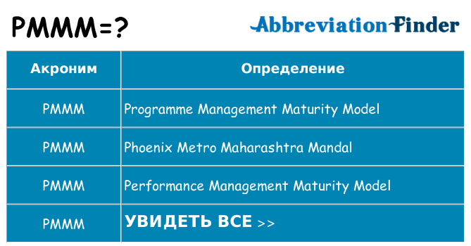 Что означает аббревиатура pmmm