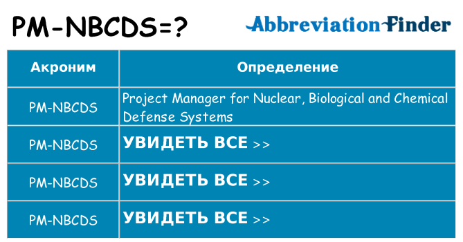 Что означает аббревиатура pm-nbcds