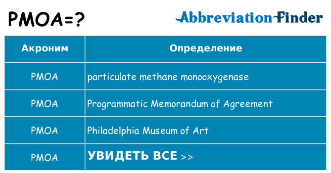 Что означает аббревиатура pmoa