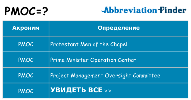 Что означает аббревиатура pmoc
