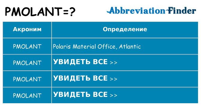 Что означает аббревиатура pmolant