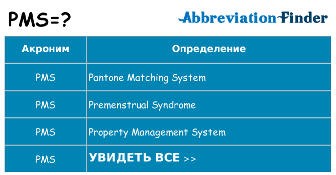 Что означает аббревиатура pms