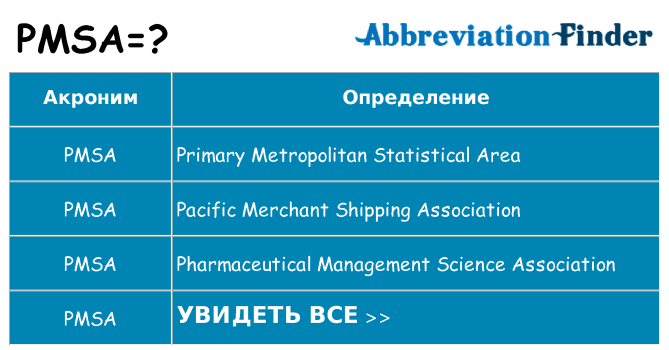 Что означает аббревиатура pmsa