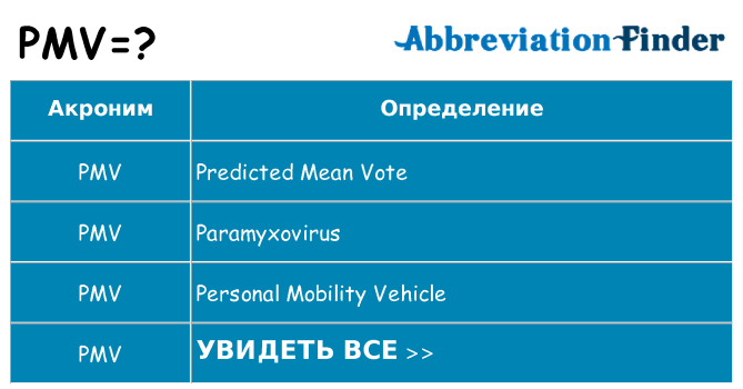 Что означает аббревиатура pmv