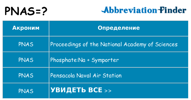 Что означает аббревиатура pnas
