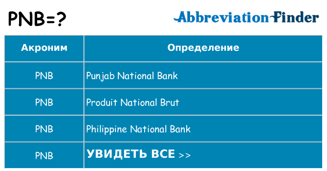 Что означает аббревиатура pnb