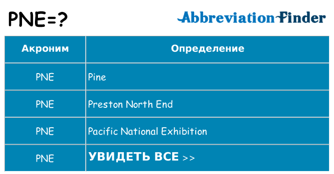 Что означает аббревиатура pne