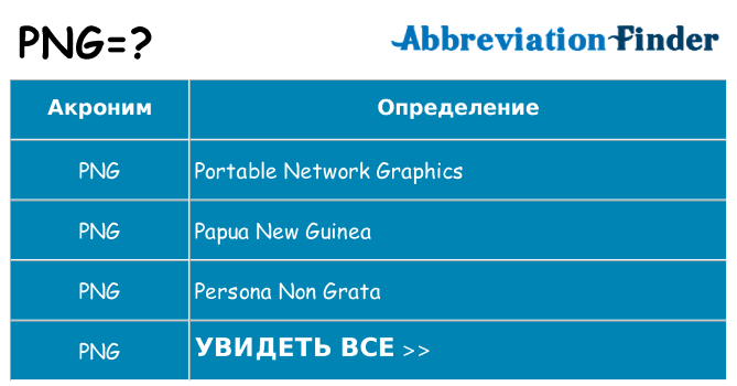 Что означает аббревиатура png