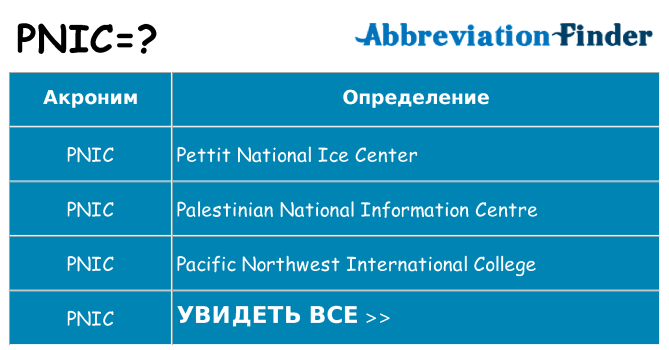 Что означает аббревиатура pnic