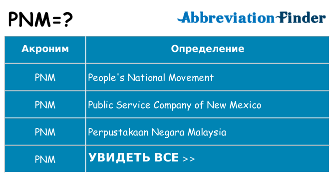 Что означает аббревиатура pnm