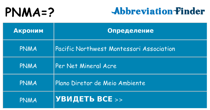 Что означает аббревиатура pnma