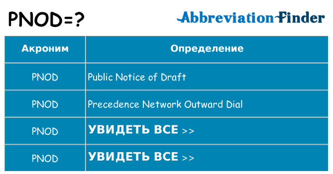 Что означает аббревиатура pnod