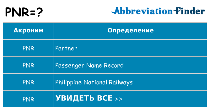 Что означает аббревиатура pnr