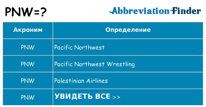 Что означает аббревиатура pnw