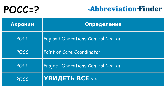 Что означает аббревиатура pocc