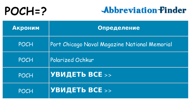 Что означает аббревиатура poch
