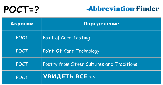 Что означает аббревиатура poct
