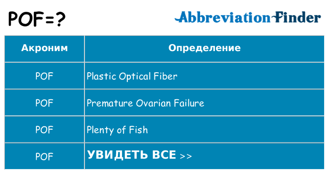 Что означает аббревиатура pof