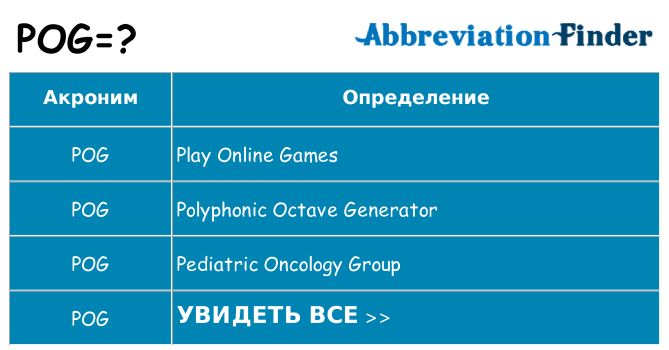 Что означает аббревиатура pog