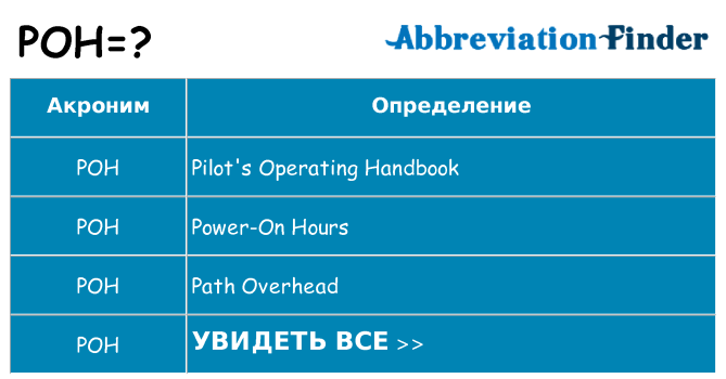 Что означает аббревиатура poh